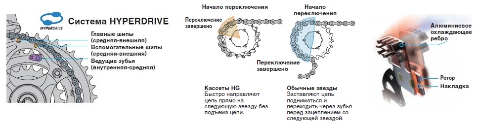 Технологии Shimano