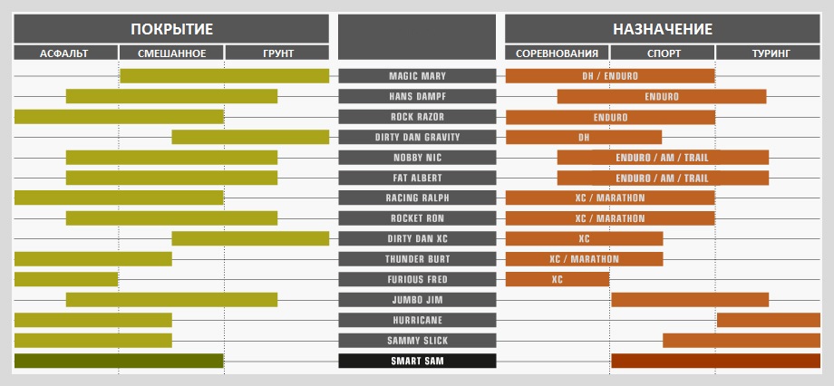 Предназначение покрышек Schwalbe